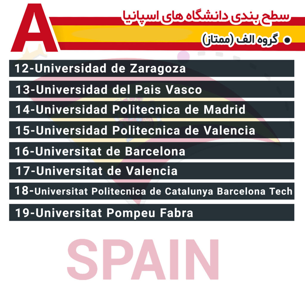 لیست دانشگاه‌های مورد تایید از نظر وزارت علوم، تحقیقات و فناوری 2022
