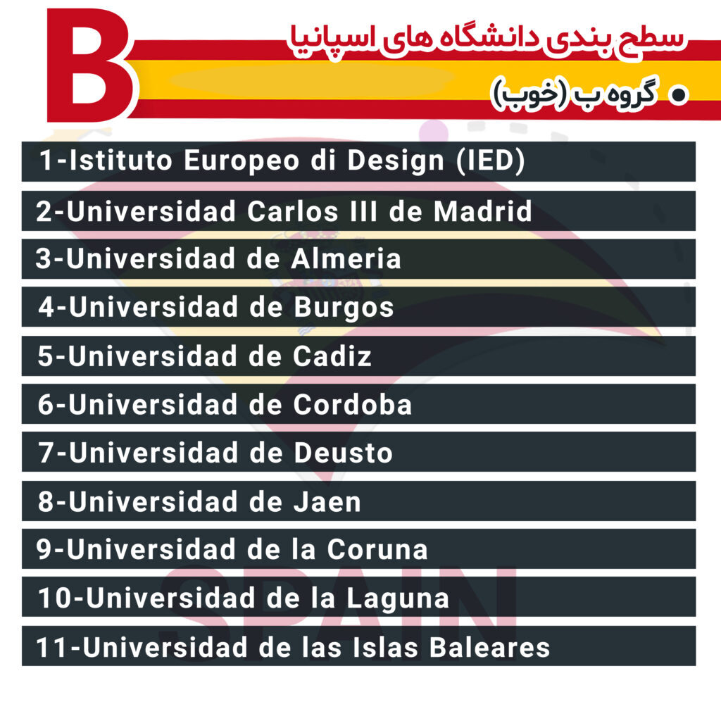 لیست دانشگاه‌های مورد تایید از نظر وزارت علوم، تحقیقات و فناوری 2022